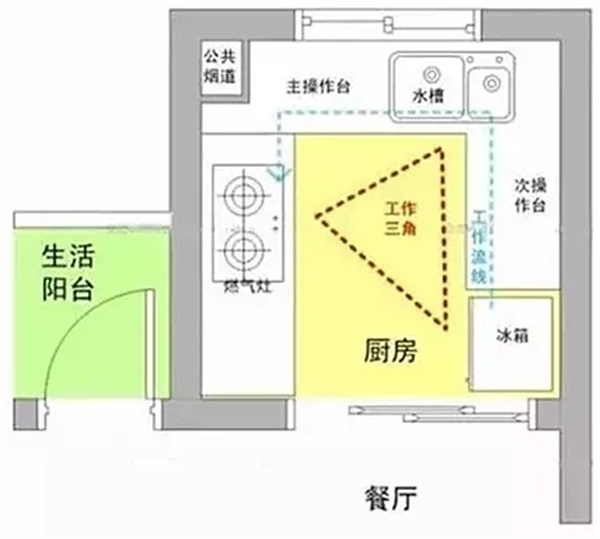 台州铭品装饰，建议你选择橱柜做自己合适的高度