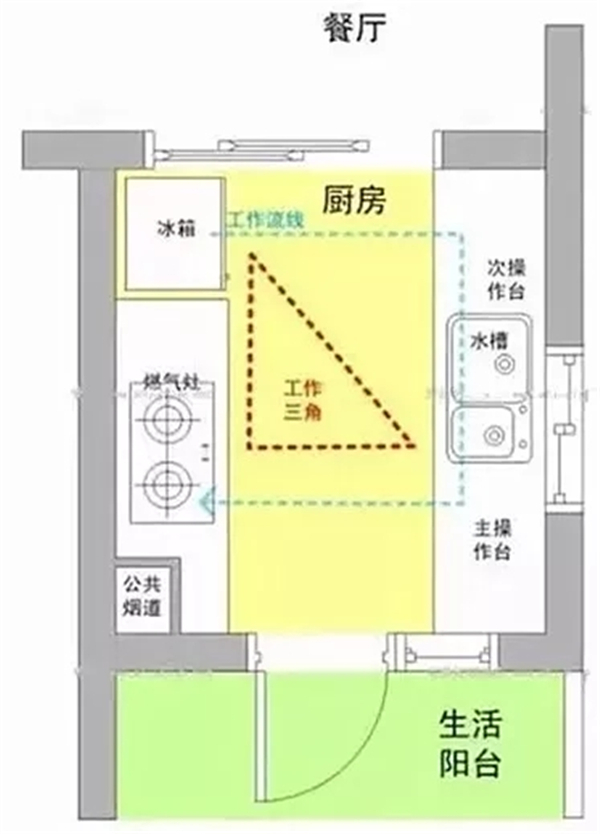 台州装修公司，橱柜多高使用才舒服?
