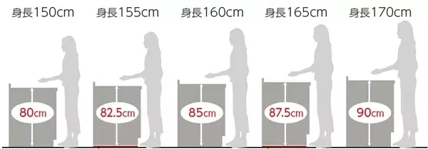 台州铭品装饰，建议你选择橱柜做自己合适的高度